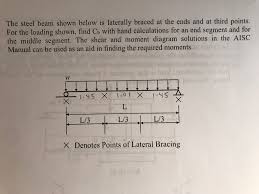 solved the steel beam shown below is