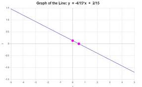Linear Equation Mather Com