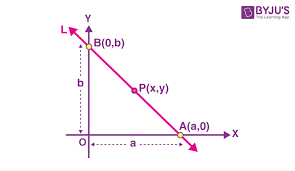 Intercept Form Equation Of A Line In