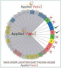 East Facing House Vastu Vastu Tips