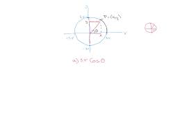 Circular Path With A Radius Of 3 Units