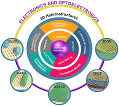 2d Heterostructures For Ubiquitous