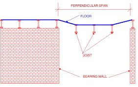 building code deflection limits