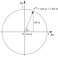 Euler S Identity Wikipedia