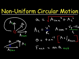 Non Uniform Circular Motion Problems