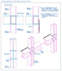 construction details cad blocks