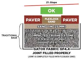 Flexlock Sand Flexlock