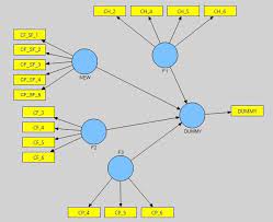 Dummy Dependent Variable