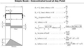 beam and column calculators