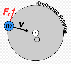 Centripetal Force Centripetal Force