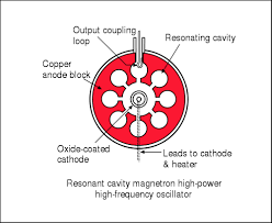 metal in the microwave explodes