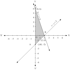Draw The Graphof Folloing Equation 3x Y