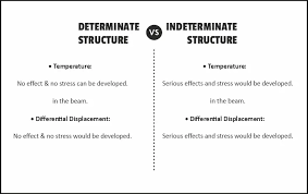 difference between determinate and