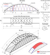 design of network arch bridges