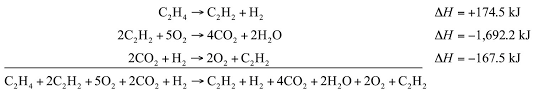 Energy And Chemistry