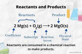 What Is A Reactant In Chemistry