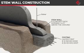Stem Wall Foundations The Pros Cons