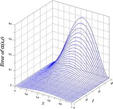 Nar Convective Diffusive Equation