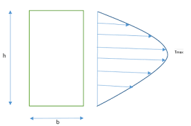 maximum shear stress definition