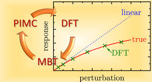 Density Functional Theory Perspective