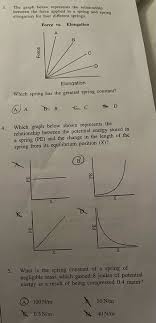 Answered 3 The Graph Below Represents