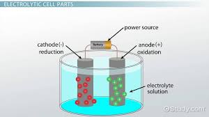 Electrolytic Cells Definition Parts