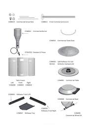 Enders Usa Llc