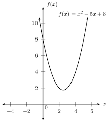 2 3 Quadratic Formula Equations And