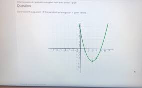 Equation Of A Quadratic Function Given