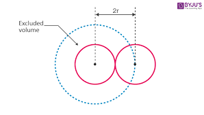 Van Der Waals Equation Derivation