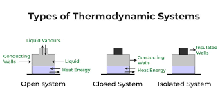 Thermodynamics Definition Laws