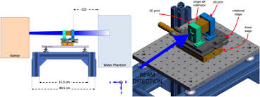 a scanning dynamic collimator for spot