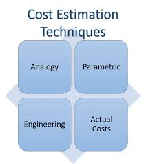 Cost Estimation Methods Www Dau Edu