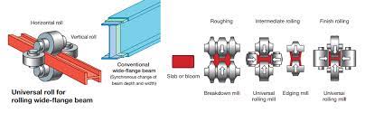 structural shapes structural steel