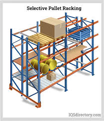 pallet racks types uses features and