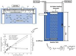 Water Interface Generator As Oxygen