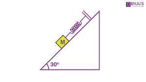 Spring Mass System Definition Spring