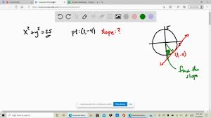 Tangent Line To The Circle
