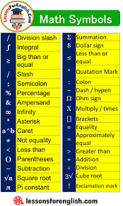 Math Symbols Signs And Explanations