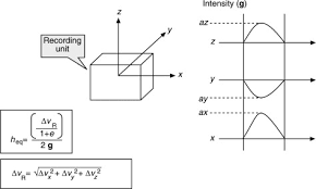 Resultant Velocity An Overview