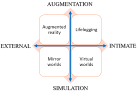 beyond emerging educational technology