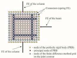 2d beam to column joint