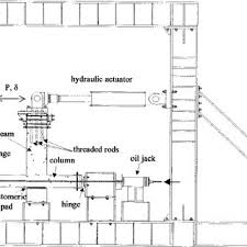 specimens b transverse beam joints