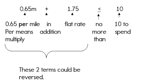 Solving Word Problems In Algebra