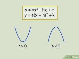 How To Graph A Parabola 13 Steps With