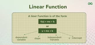Linear Function Definition Graphs
