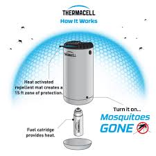 Thermacell Mini Halo Mosquito Repeller