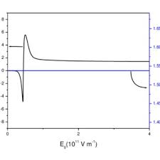 beam coupling coefficient of the hollow