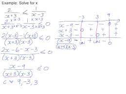 Solving Inequalities With Fractions