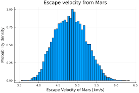 Chapter 6 Escaping From Mars Data